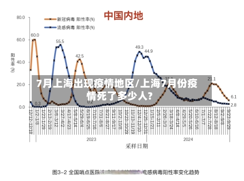 7月上海出现疫情地区/上海7月份疫情死了多少人?