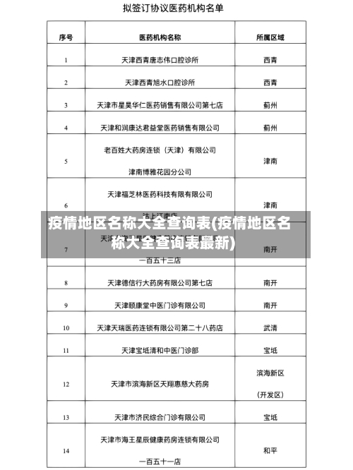 疫情地区名称大全查询表(疫情地区名称大全查询表最新)