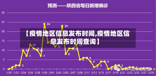 【疫情地区信息发布时间,疫情地区信息发布时间查询】