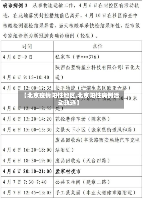 【北京疫情阳性地区,北京阳性病例活动轨迹】-第2张图片
