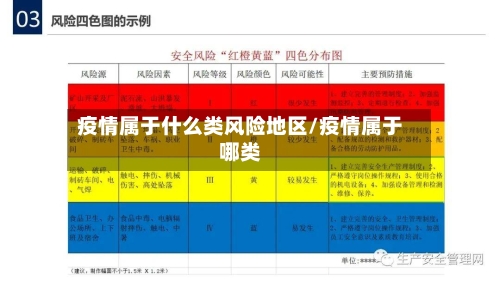 疫情属于什么类风险地区/疫情属于哪类