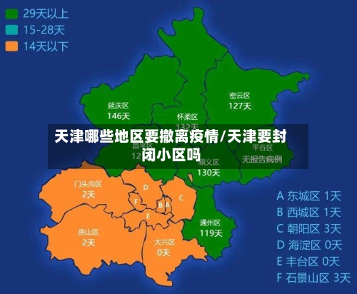 天津哪些地区要撤离疫情/天津要封闭小区吗-第2张图片