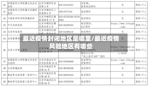 最近疫情封闭地区是哪里/最近疫情风险地区有哪些