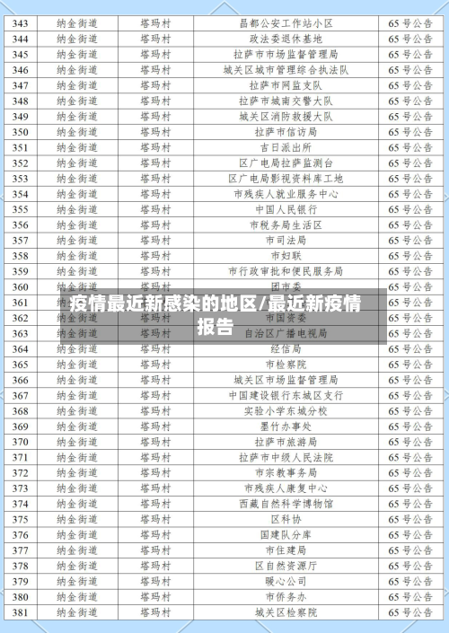 疫情最近新感染的地区/最近新疫情报告-第2张图片