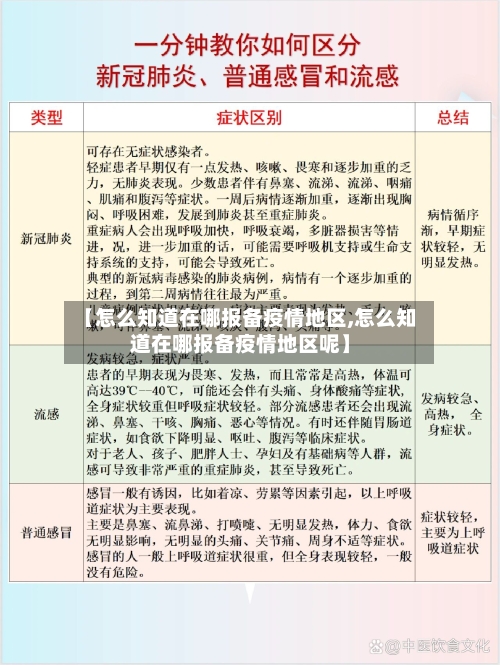 【怎么知道在哪报备疫情地区,怎么知道在哪报备疫情地区呢】-第2张图片