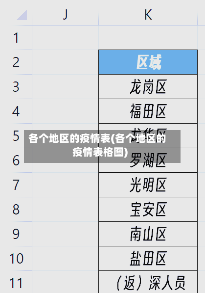 各个地区的疫情表(各个地区的疫情表格图)-第2张图片