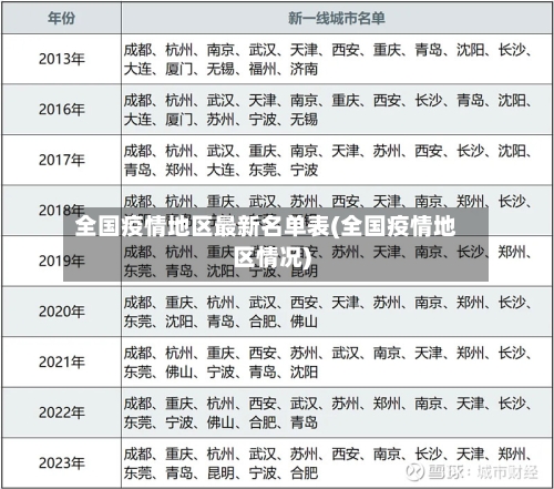 全国疫情地区最新名单表(全国疫情地区情况)