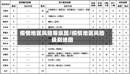 疫情地区风险等级图/疫情地区风险级别地图-第2张图片