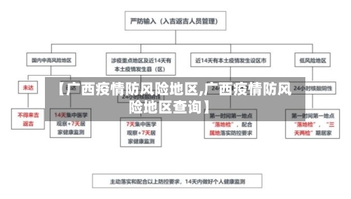 【广西疫情防风险地区,广西疫情防风险地区查询】-第2张图片
