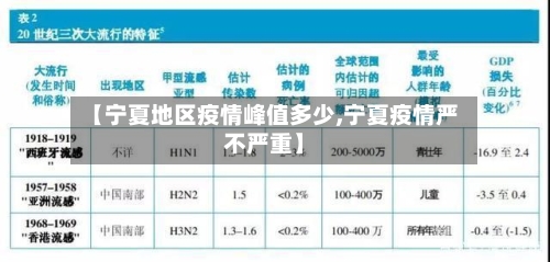 【宁夏地区疫情峰值多少,宁夏疫情严不严重】