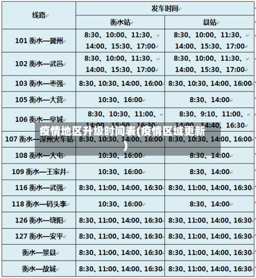 疫情地区升级时间表(疫情区域更新)-第2张图片
