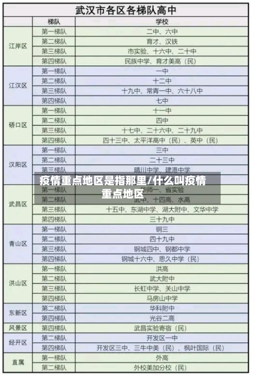 疫情重点地区是指那里/什么叫疫情重点地区