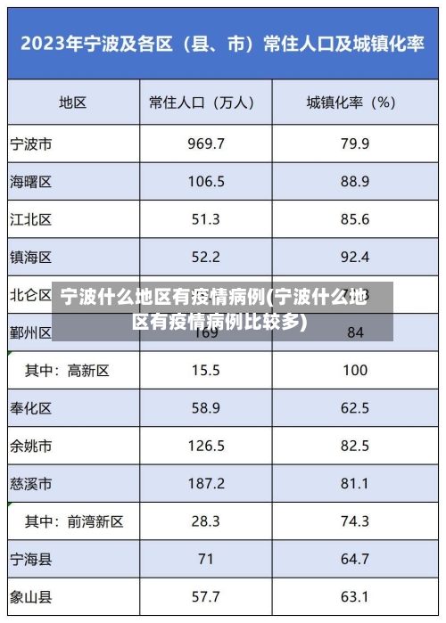 宁波什么地区有疫情病例(宁波什么地区有疫情病例比较多)-第2张图片