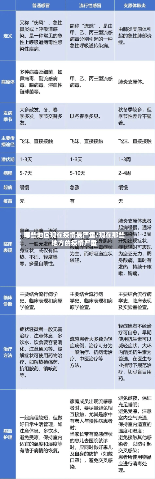 哪些地区现在疫情最严重/现在那些地方的疫情严重-第3张图片
