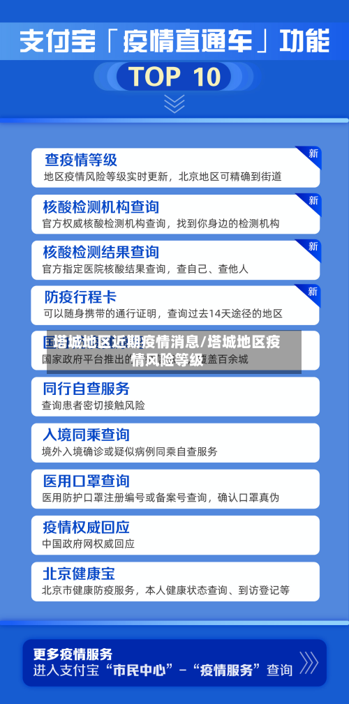 塔城地区近期疫情消息/塔城地区疫情风险等级