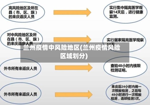 兰州疫情中风险地区(兰州疫情风险区域划分)