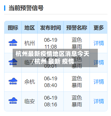 杭州最新疫情地区消息今天/杭州 最新 疫情