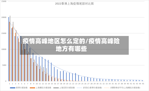 疫情高峰地区怎么定的/疫情高峰险地方有哪些-第3张图片