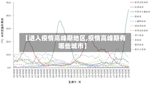 【进入疫情高峰期地区,疫情高峰期有哪些城市】