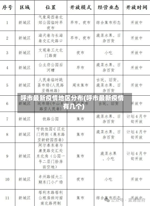 呼市最新疫情地区分布(呼市最新疫情有几个)-第2张图片