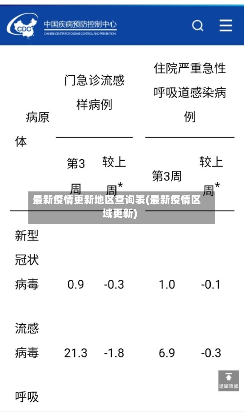 最新疫情更新地区查询表(最新疫情区域更新)