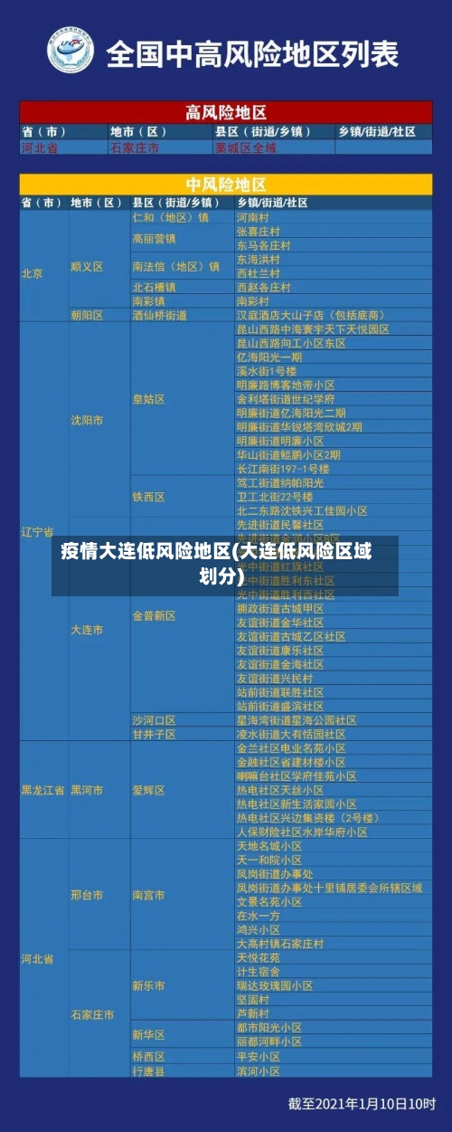 疫情大连低风险地区(大连低风险区域划分)