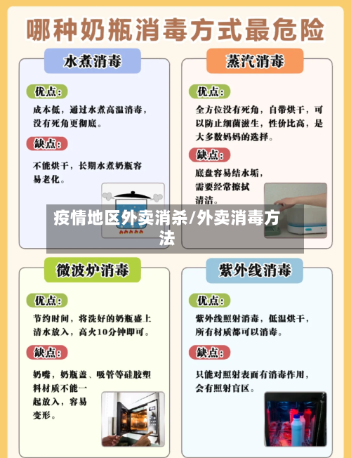 疫情地区外卖消杀/外卖消毒方法