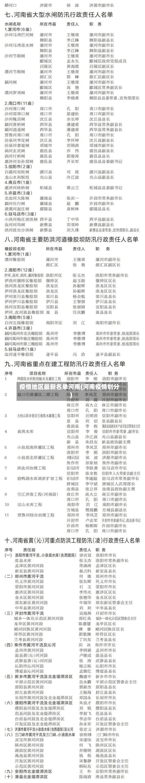疫情地区最新名单河南(河南疫情划分)-第3张图片