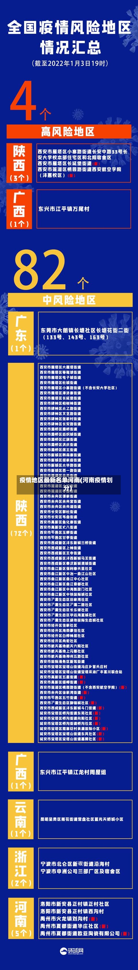 疫情地区最新名单河南(河南疫情划分)