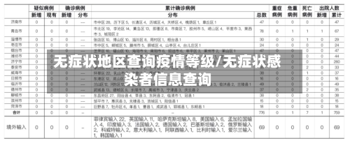 无症状地区查询疫情等级/无症状感染者信息查询-第3张图片