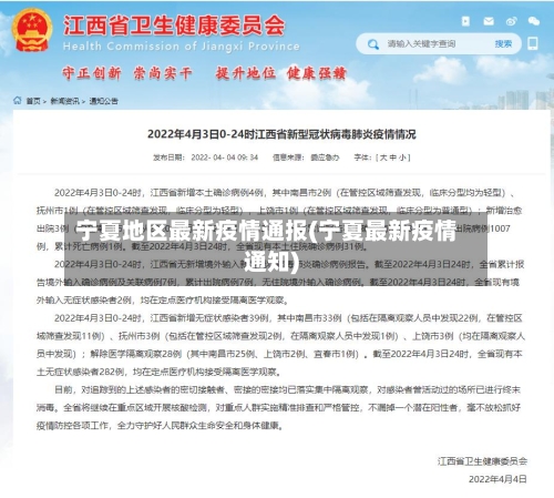 宁夏地区最新疫情通报(宁夏最新疫情通知)-第2张图片