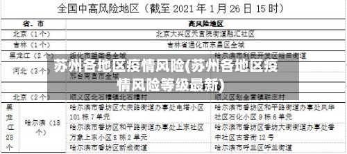苏州各地区疫情风险(苏州各地区疫情风险等级最新)-第3张图片