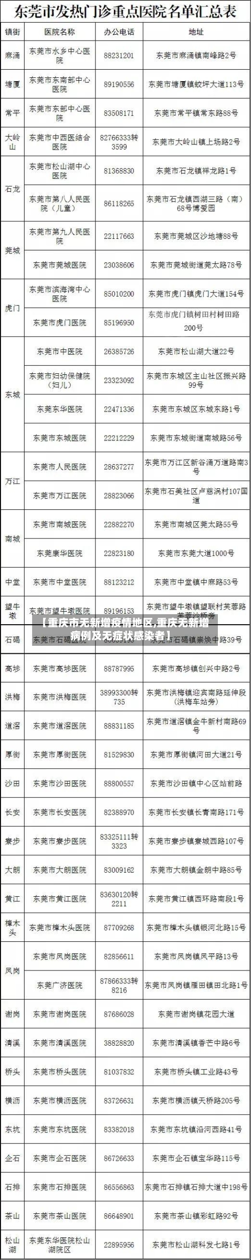 【重庆市无新增疫情地区,重庆无新增病例及无症状感染者】-第3张图片