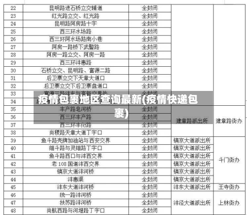 疫情包裹地区查询最新(疫情快递包裹)-第2张图片