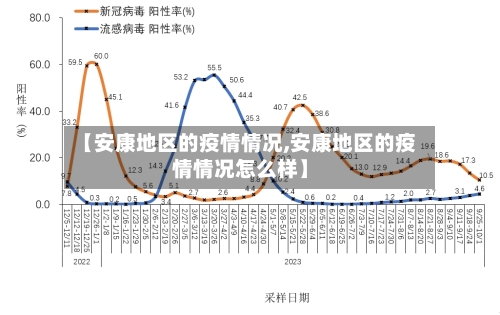 【安康地区的疫情情况,安康地区的疫情情况怎么样】