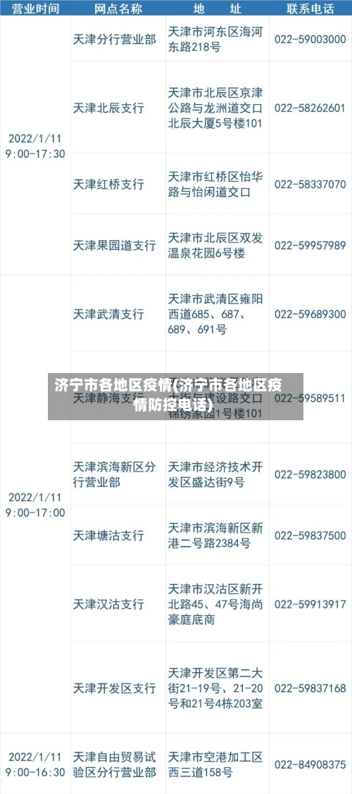 济宁市各地区疫情(济宁市各地区疫情防控电话)