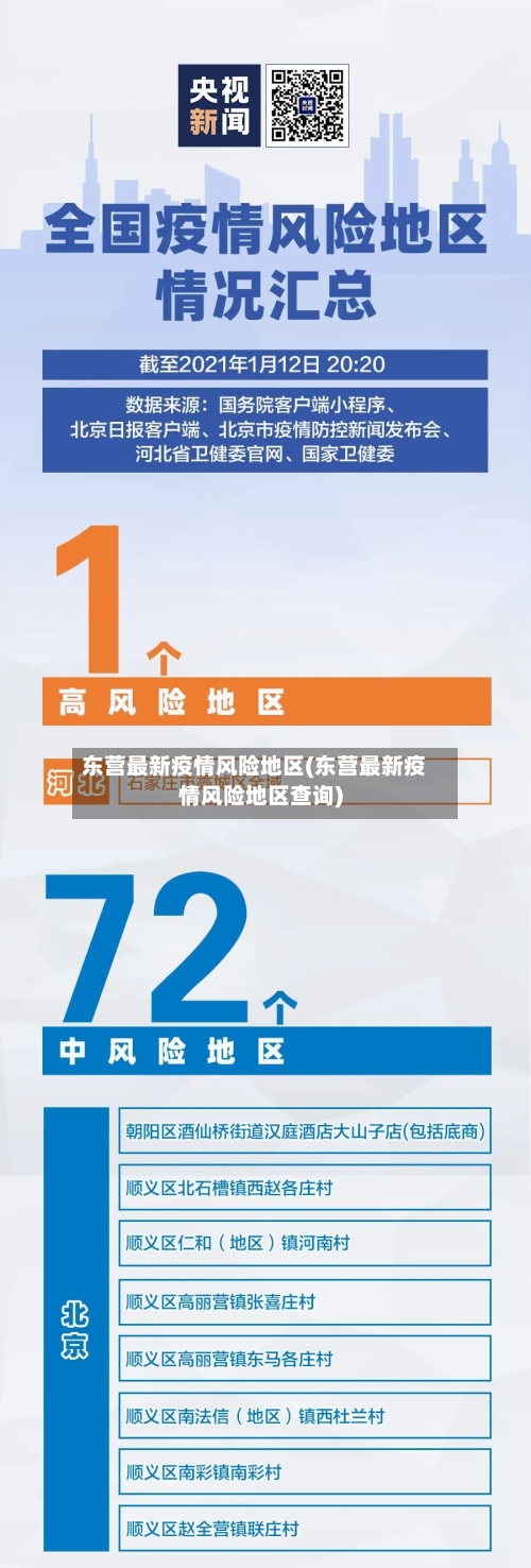 东营最新疫情风险地区(东营最新疫情风险地区查询)