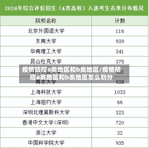 疫情防控a类地区和b类地区/疫情防控a类地区和b类地区怎么划分-第2张图片