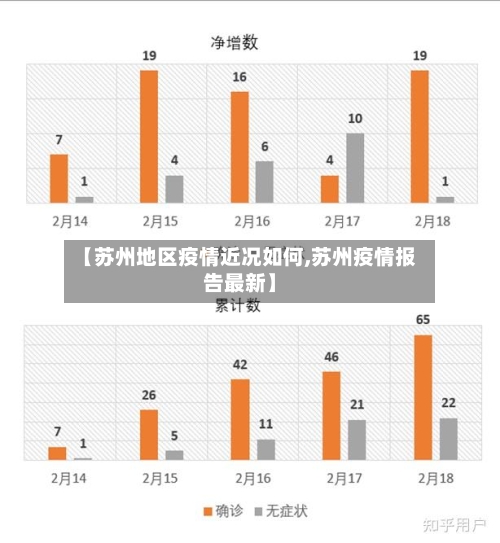 【苏州地区疫情近况如何,苏州疫情报告最新】