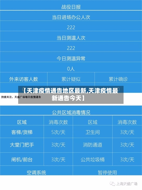 【天津疫情通告地区最新,天津疫情最新通告今天】