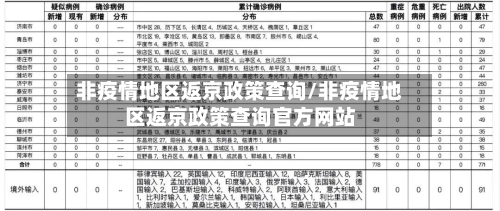 非疫情地区返京政策查询/非疫情地区返京政策查询官方网站-第3张图片