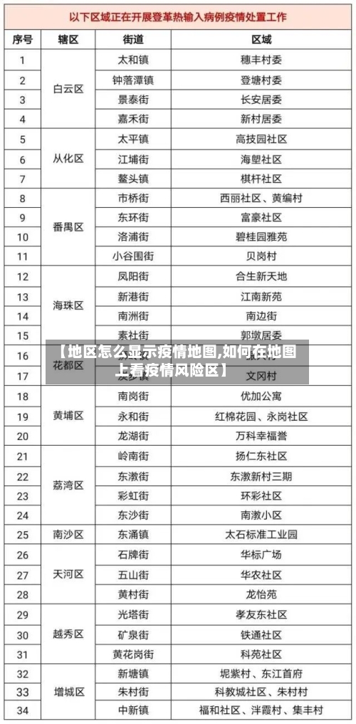 【地区怎么显示疫情地图,如何在地图上看疫情风险区】-第3张图片