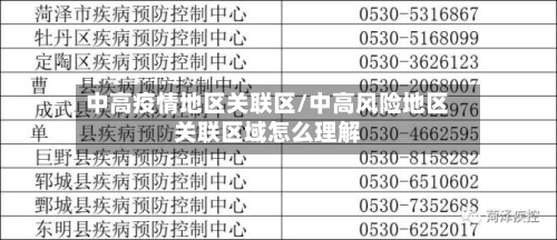 中高疫情地区关联区/中高风险地区关联区域怎么理解-第3张图片
