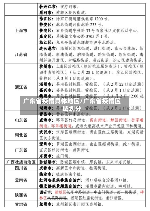广东省疫情具体地区/广东省疫情区域划分-第2张图片