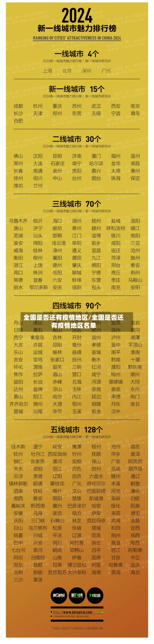 全国是否还有疫情地区/全国是否还有疫情地区名单-第2张图片