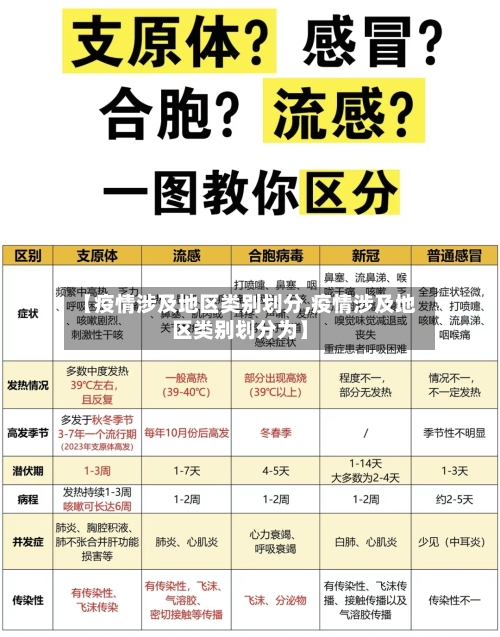 【疫情涉及地区类别划分,疫情涉及地区类别划分为】-第2张图片