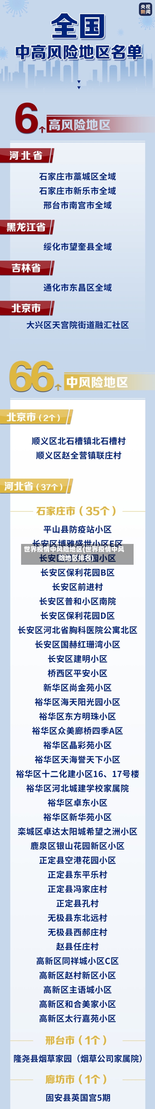 世界疫情中风险地区(世界疫情中风险地区排名)