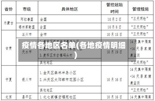 疫情各地区名单(各地疫情明细)