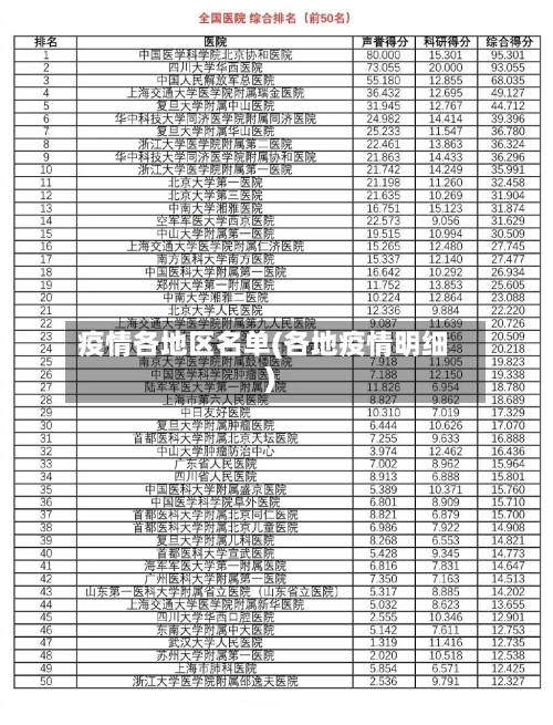 疫情各地区名单(各地疫情明细)-第2张图片
