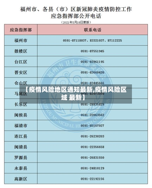【疫情风险地区通知最新,疫情风险区域 最新】